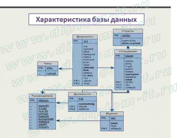  Автоматизация делопроизводства в коммерческом предприятии 