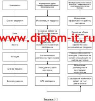 Проектирование ИС управления сервисным обслуживанием ресторана быстрого обслуживания