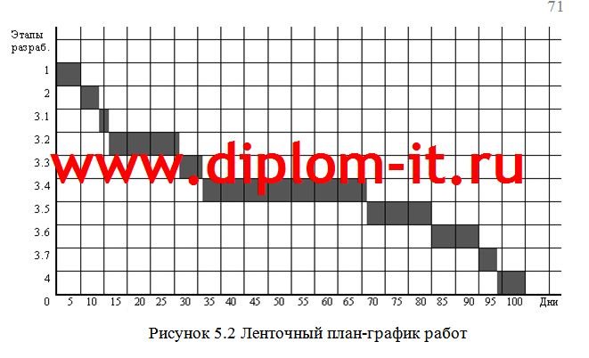 Проектирование  ИС управления сервисным обслуживанием ресторана быстрого обслуживания