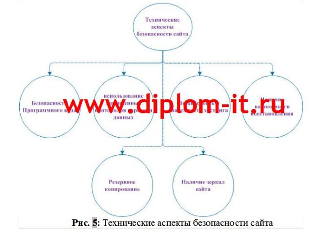 Разработка комплексной системы безопасности браузерной онлайн игры