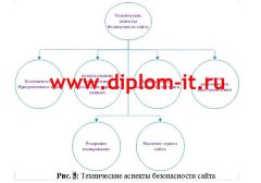 Разработка комплексной системы безопасности браузерной онлайн игры