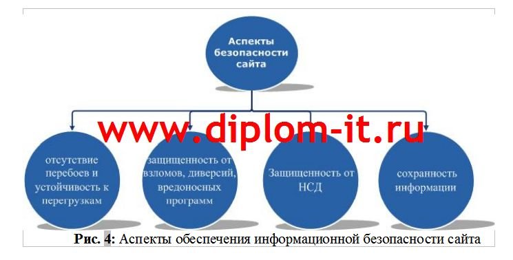 Разработка комплексной системы безопасности браузерной онлайн игры