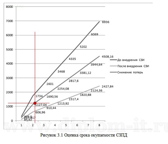  Организация защиты персональных данных на примере компании 