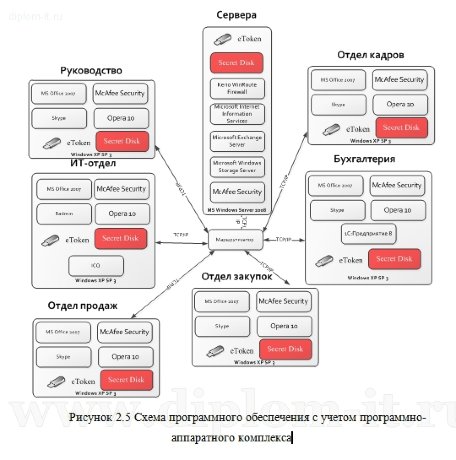  Организация защиты персональных данных на примере компании 
