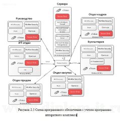 Организация защиты персональных данных на примере компании