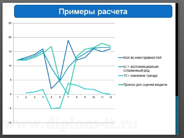  Разработка автоматизированной ИС фирмы, занимающейся обслуживанием компьютерной техники 