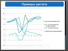 Разработка автоматизированной ИС фирмы, занимающейся обслуживанием компьютерной техники