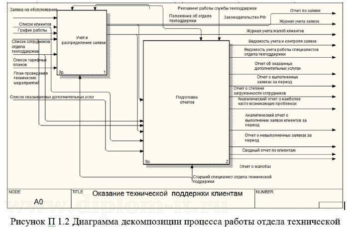  Разработка автоматизированной ИС фирмы, занимающейся обслуживанием компьютерной техники 