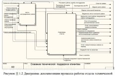 Разработка автоматизированной ИС фирмы, занимающейся обслуживанием компьютерной техники