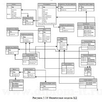 Автоматизация деятельности ресторана (сайт ресторана+АРМ администратора ресторана)