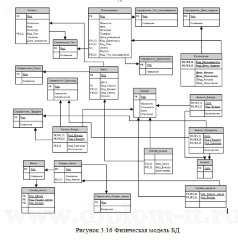 Автоматизация деятельности  ресторана (сайт ресторана+АРМ администратора ресторана)