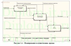 Разработка ЭИС учета и анализа заказов товаров для здоровья и красоты на примере  компании