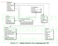 Разработка ЭИС учета и анализа заказов товаров для здоровья и красоты на примере  компании