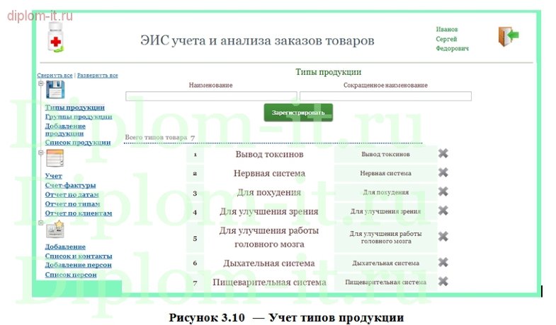  Разработка ЭИС учета и анализа заказов товаров для здоровья и красоты на примере  компании 