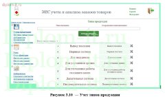 Разработка ЭИС учета и анализа заказов товаров для здоровья и красоты на примере  компании