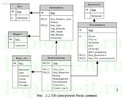 Проектирование и разработка АРМ диспетчера транспортной компании