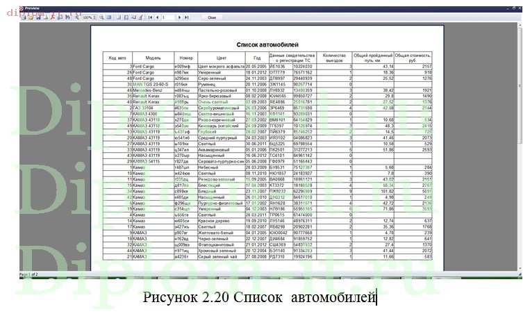  Проектирование и разработка АРМ диспетчера транспортной компании 