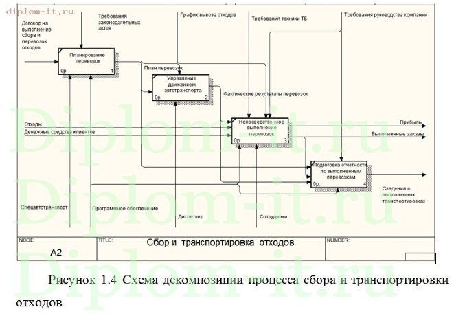  Проектирование и разработка АРМ диспетчера транспортной компании 