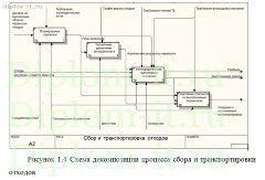 Проектирование и разработка АРМ диспетчера транспортной компании