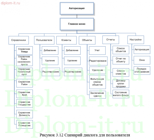  Разработка информационной системы для учета сделок агентства недвижимости 