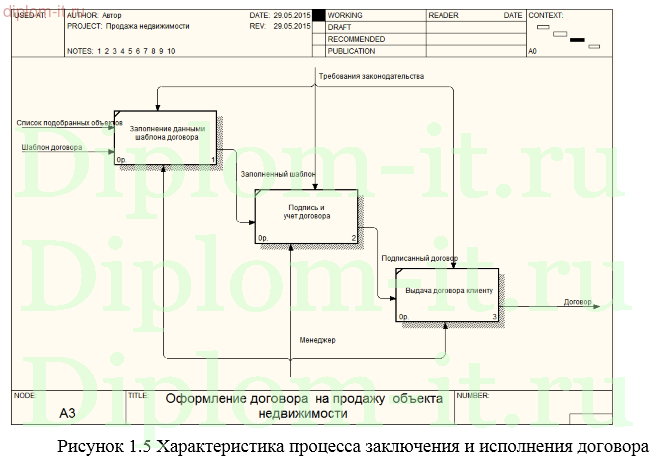  Разработка информационной системы для учета сделок агентства недвижимости 