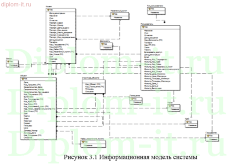 Разработка информационной системы для учета сделок агентства недвижимости