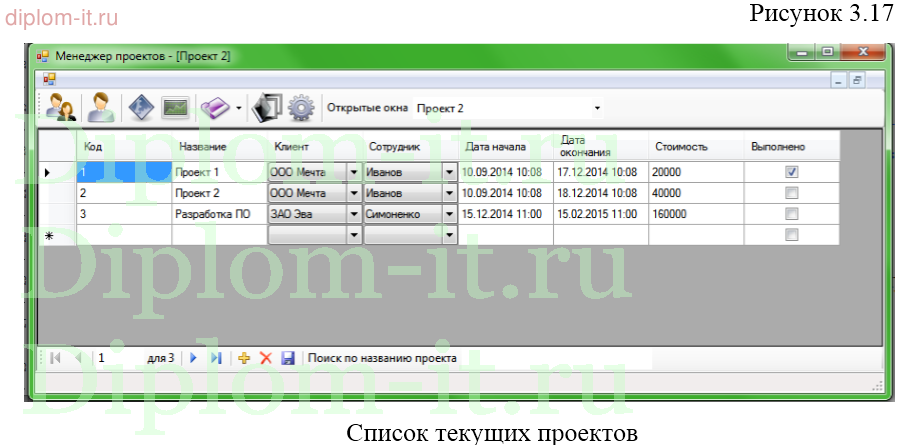  Разработка модели универсальной системы управления проектом с использованием гибких методологий 
