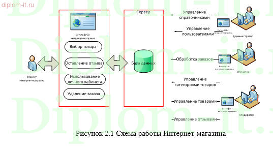 Разработка вэб-сайта, ориентированного на мобильные устройства, для интернет-магазина товаров для животных