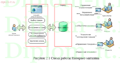 Разработка вэб-сайта, ориентированного на мобильные устройства, для интернет-магазина товаров для животных