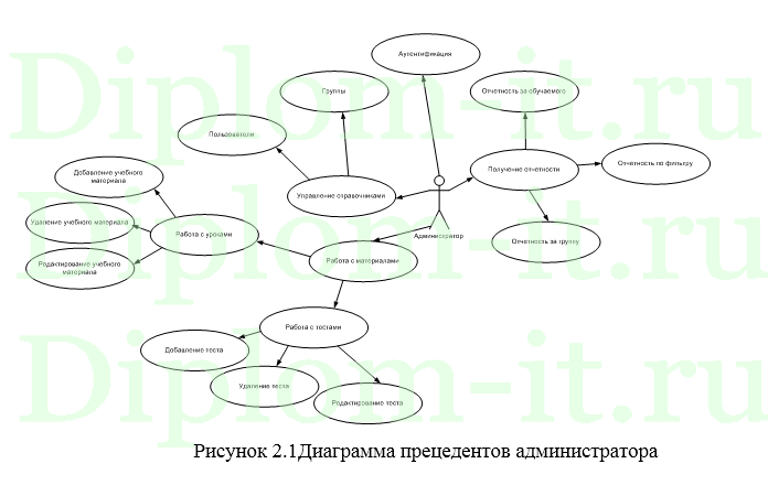 Автоматизация рабочего места преподавателя на примере предмета информатики