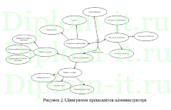 Автоматизация рабочего места преподавателя на примере предмета информатики