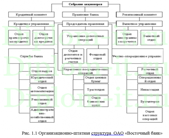 Защита персональных данных в банке с помощью комплекса мер, диплом защита информации
