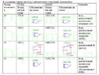 Разработка виртуальной модели блоков защиты данных (скремблер-дескремблер), блок  приема, ВКР по информатике