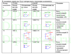 Разработка виртуальной модели блоков защиты данных (скремблер-дескремблер), блок  приема, ВКР по информатике