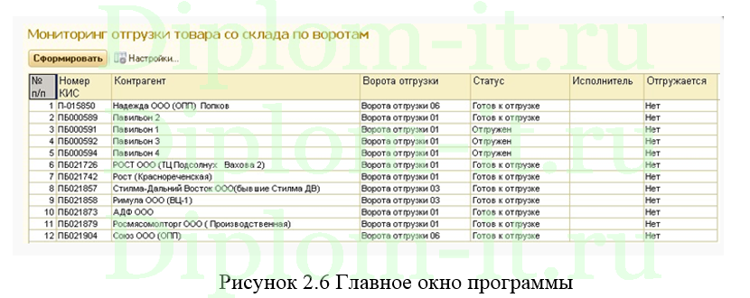Разработка автоматизированной системы складского учета интернет-магазина, ВКР по информатике