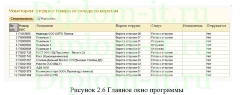 Разработка автоматизированной системы складского учета интернет-магазина, ВКР по информатике