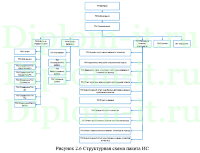 Автоматизация обработки заявок в техническую поддержку завода, дипломная работа по информатике
