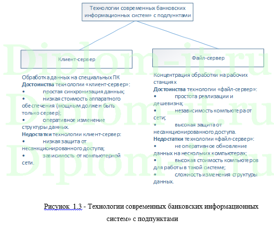 Автоматизация оценки кредитоспособности заемщика, дипломная работа по прикладной информатике