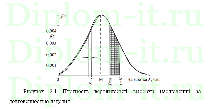  Исследование методов повышения надёжности передачи данных при эксплуатации корпоративных информационных систем, диплом по программированию 
