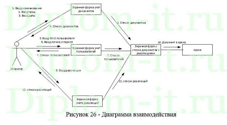 Разработка системы организованного электронного документооборота, дипломная работа по автоматизации документооборота с исходниками