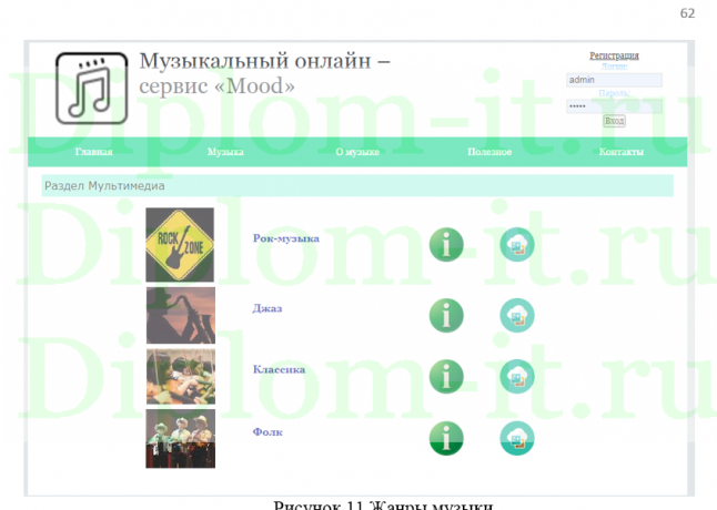 Разработка музыкального онлайн – сервиса «Mood», ВКР по прикладной информатике
