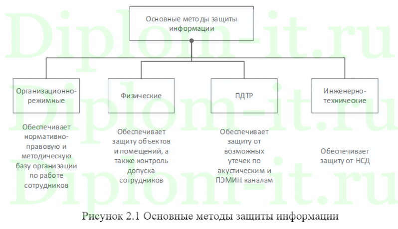 Исследования вопроса безопасности предприятий в отношении использования сотрудниками  современных гаджетов