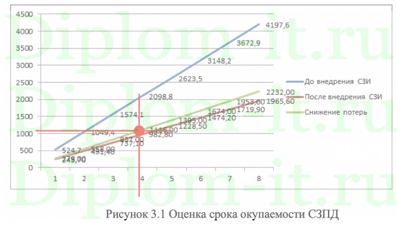 Разработка организационно-технических решений по обеспечению защиты информации в компьютерной сети кредитной организации
