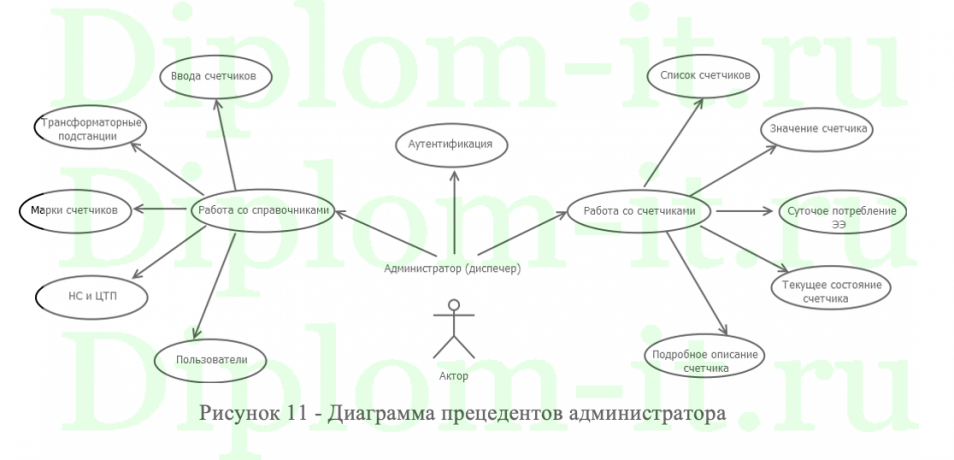 Автоматизация учёта разногласий по актам сверки с клиентами на примере предприятия ПАО "ДЭК"