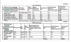 Автоматизация системы Help desk (автоматизация технической поддержки) для ООО