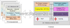 Автоматизация системы Help desk (автоматизация технической поддержки) для ООО