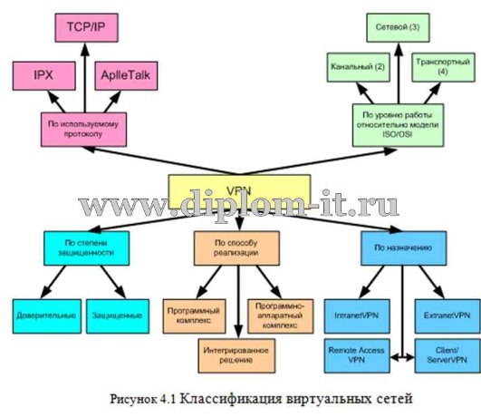  Проектирование и развёртывание сетевой инфраструктуры 