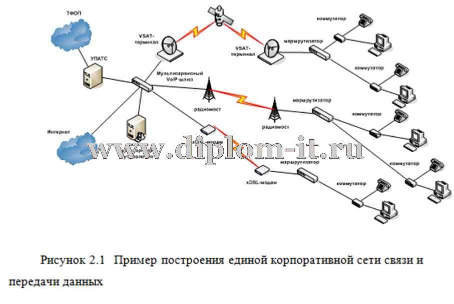 Поток сообщений в сети передачи данных