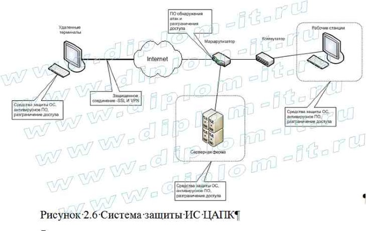 Организация защиты информации при использовании электронных платежных систем