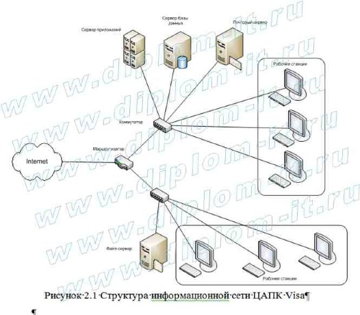 Организация защиты информации при использовании электронных платежных систем